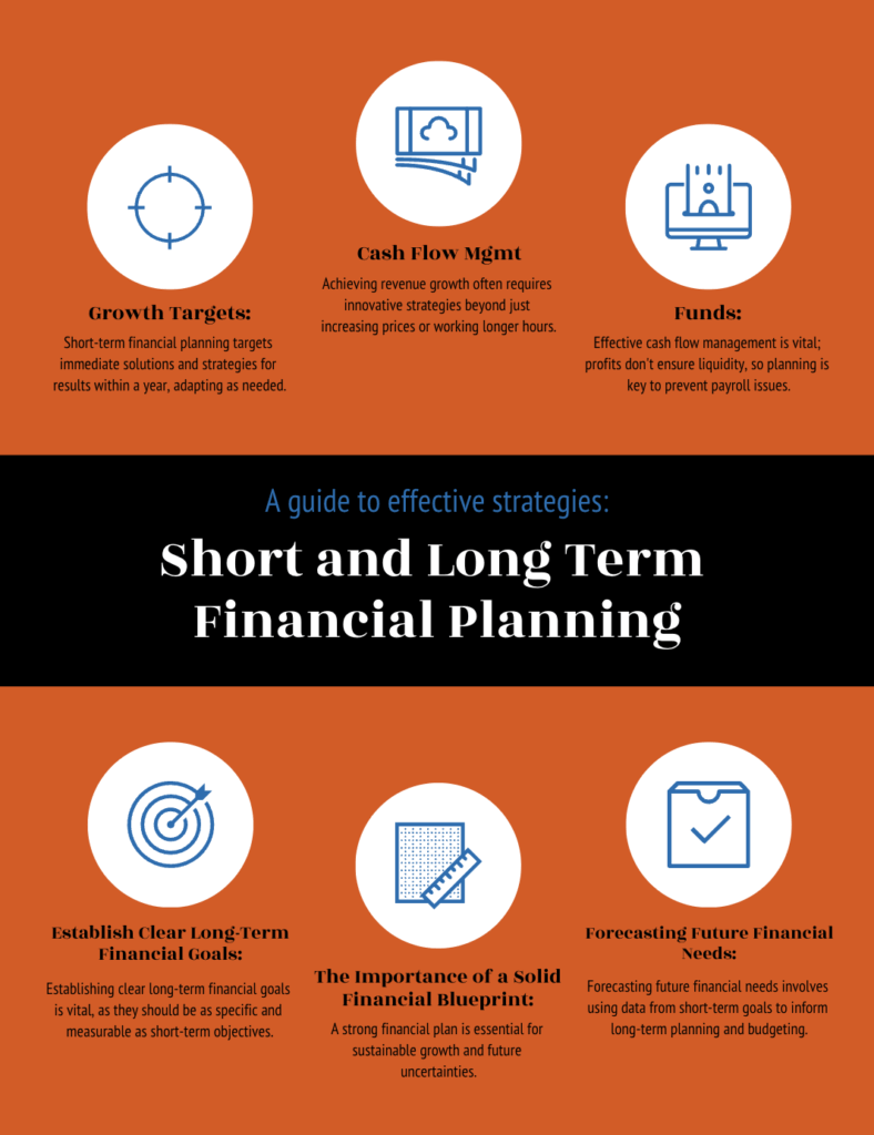 Learn how to craft financial plans that drive growth today and secure your company’s future. Discover how earning an MBA in finance can advance your career. 