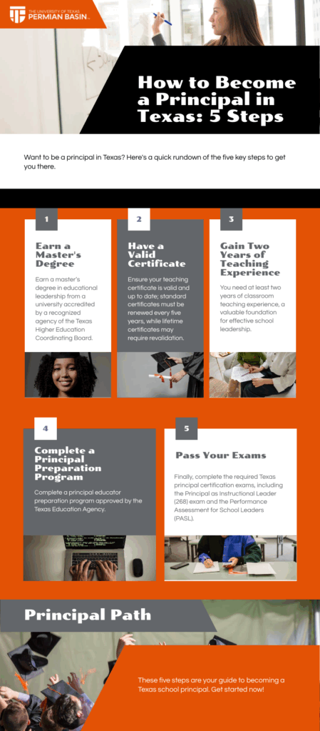 visual summary of how to become a principal in Texas in five easy steps.