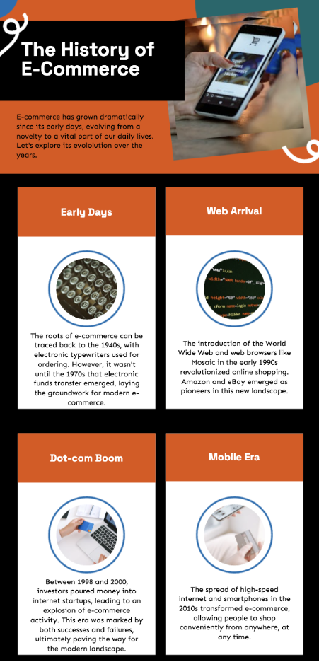 UTPB visual summary outlining the history of e-commerce.
