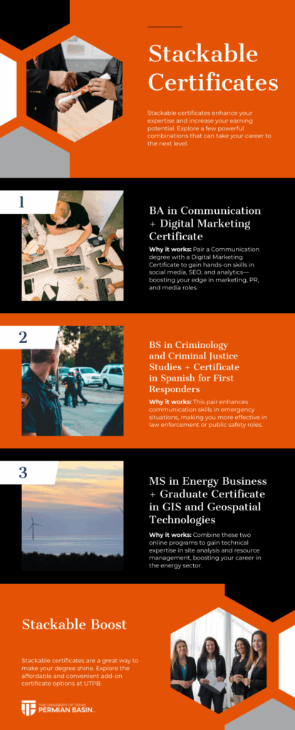 visual summary that highlights UTPB stackable certificates.