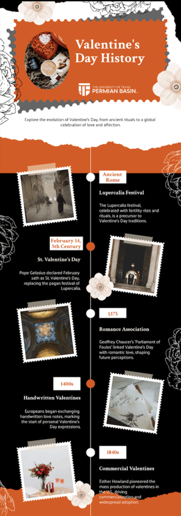 visual summary of the history of valentine's day.