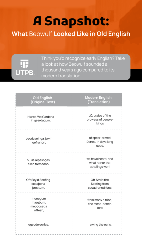  A comparison chart showing the differences between phrases from the original, Old English text of “Beowulf” and their modern translations. The UTPB logo is at top center.  