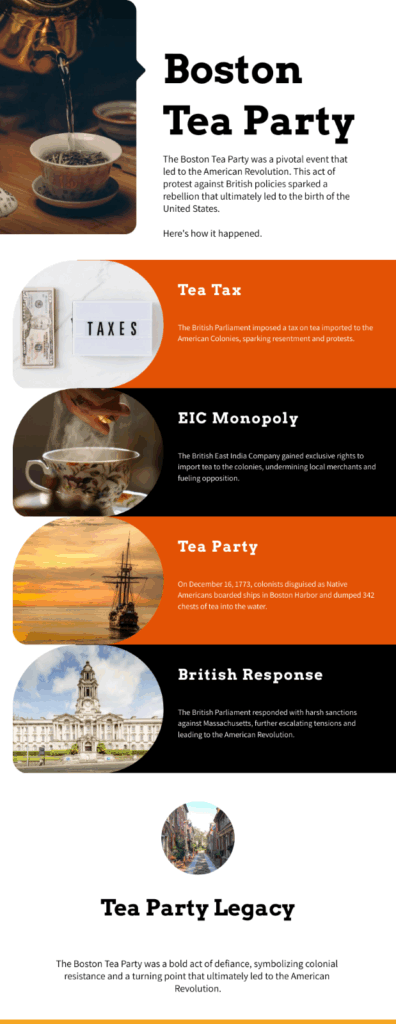 An infographic outlining the key events of the Boston Tea Party. 