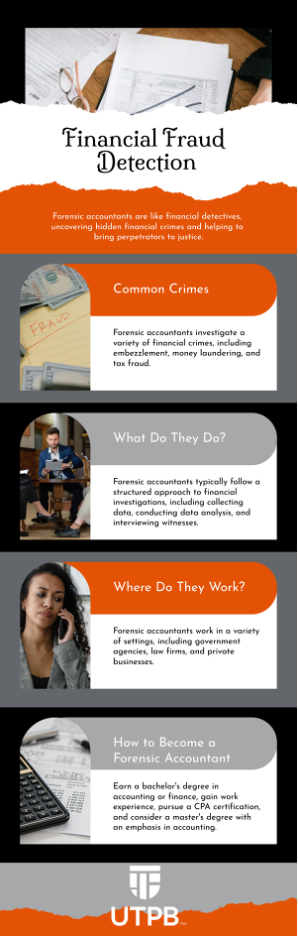 An infographic labeled Financial Fraud Detection that lists short summaries in the following sections: Common Crimes, What Do They Do?, Where Do They Work?, How to Become a Forensic Accountant. The top graphic shows printed accounting paperwork and a pair of glasses. The UTPB logo appears at bottom center.