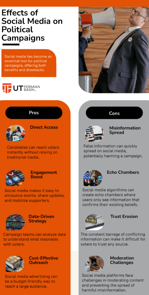 Pros and cons of social media in political campaigns.