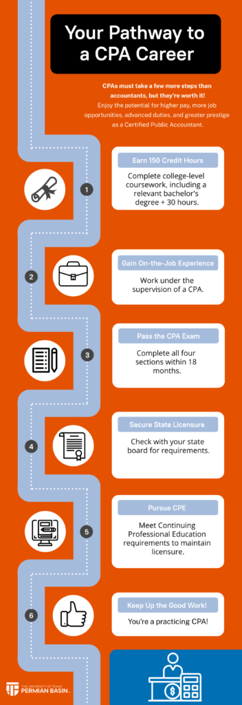 A CPA is an accountant with more qualifications and potential. See what makes them different.