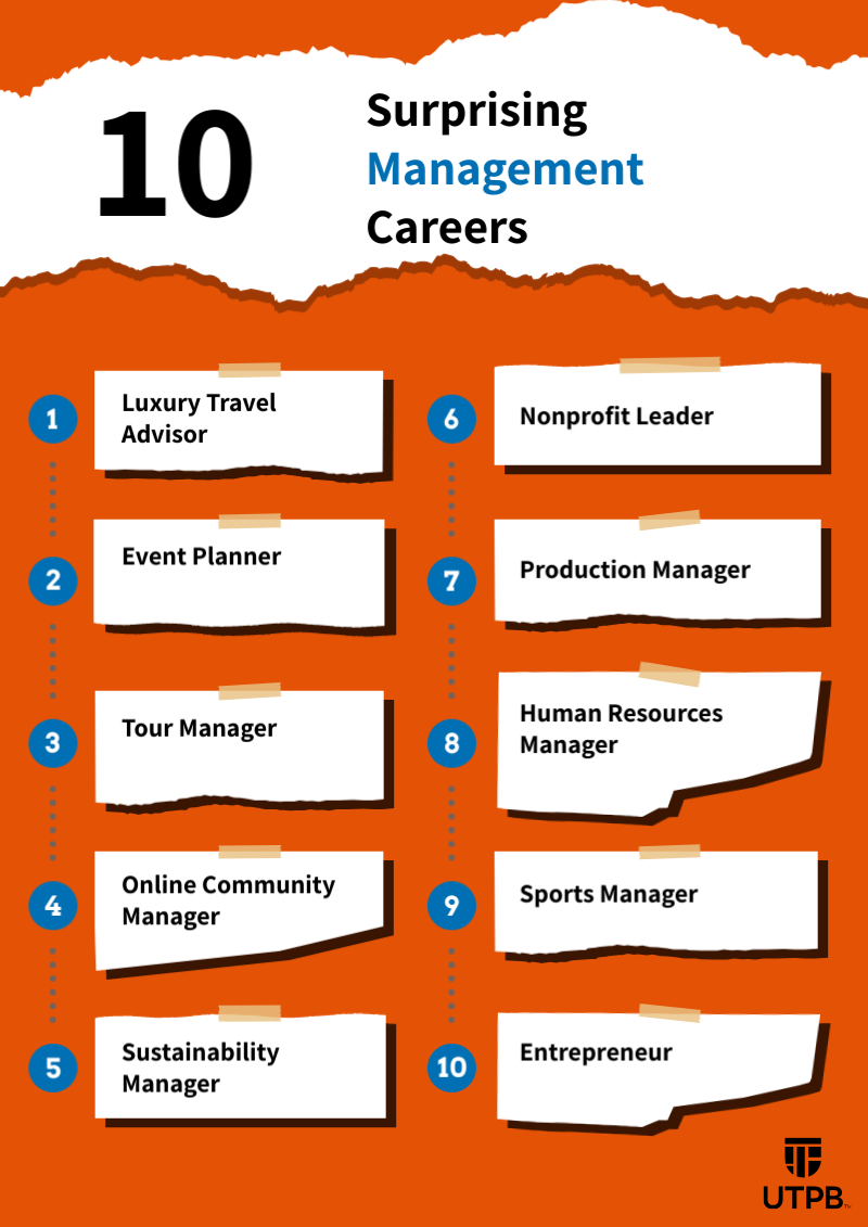 Infographic showing 10 surprising management careers displayed in numbered white labels on an orange background with UTPB branding.