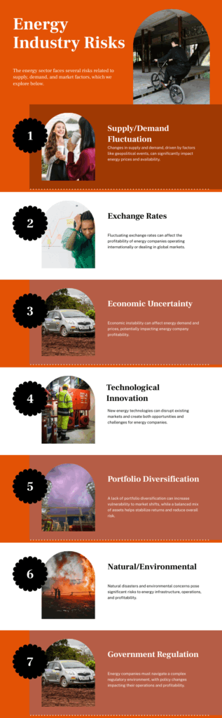 Infographic listing seven energy industry risks explained in the article.