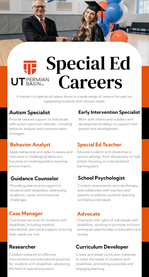 An infographic listing potential special education careers, including autism specialist, early intervention specialist, behavior analyst, special ed teacher, guidance counselor, school psychologist, case manager, advocate, researcher, and curriculum developer.